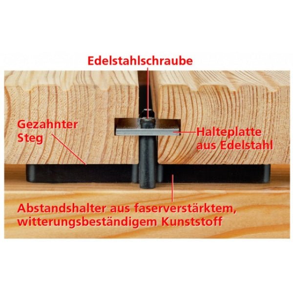 Gecko - Unsichtbare Verlegung - kaufen Meine Holzhandlung - Holz kaufen München