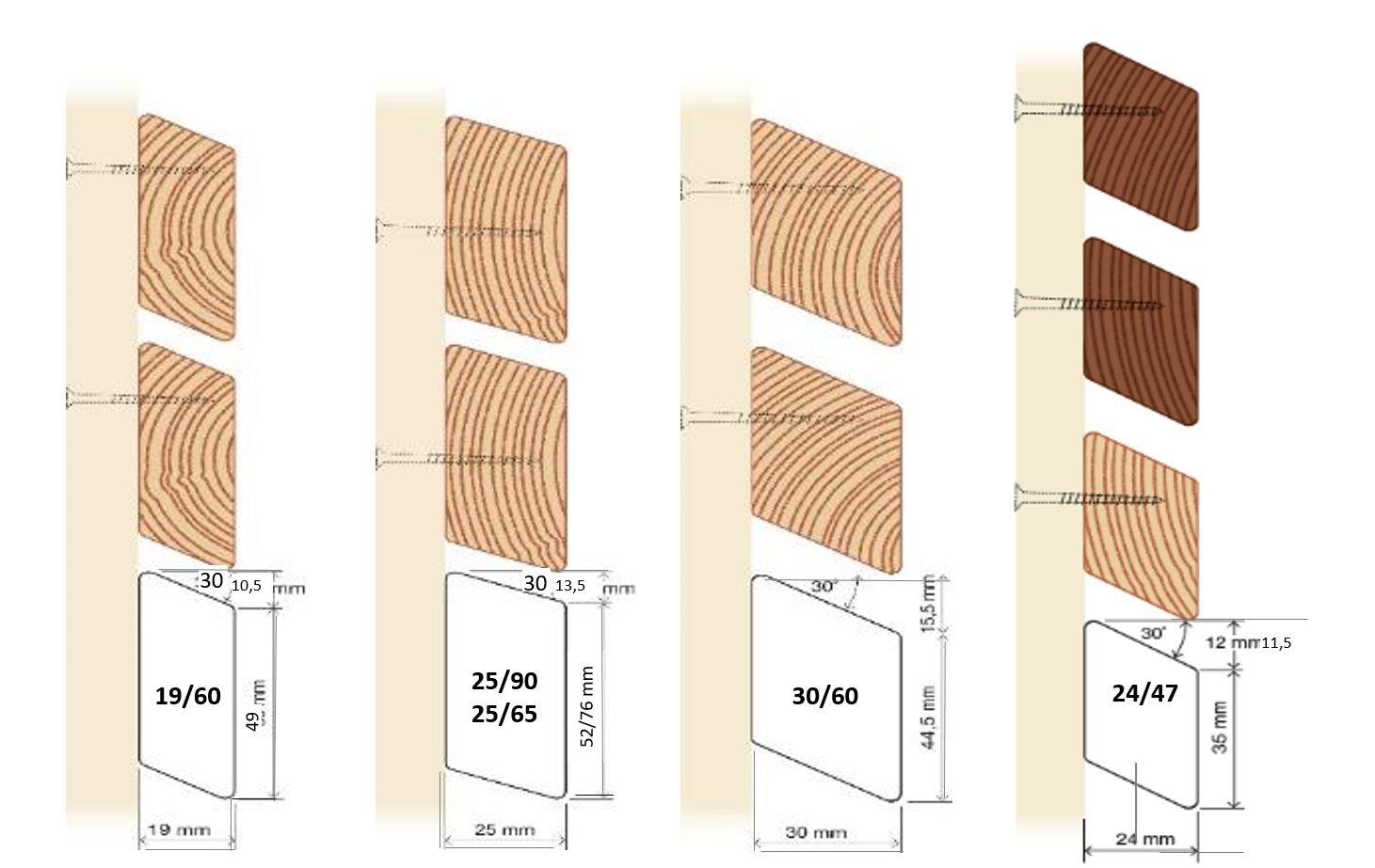 Rhombus 30° Schräge - kaufen Meine Holzhandlung - Holz kaufen München