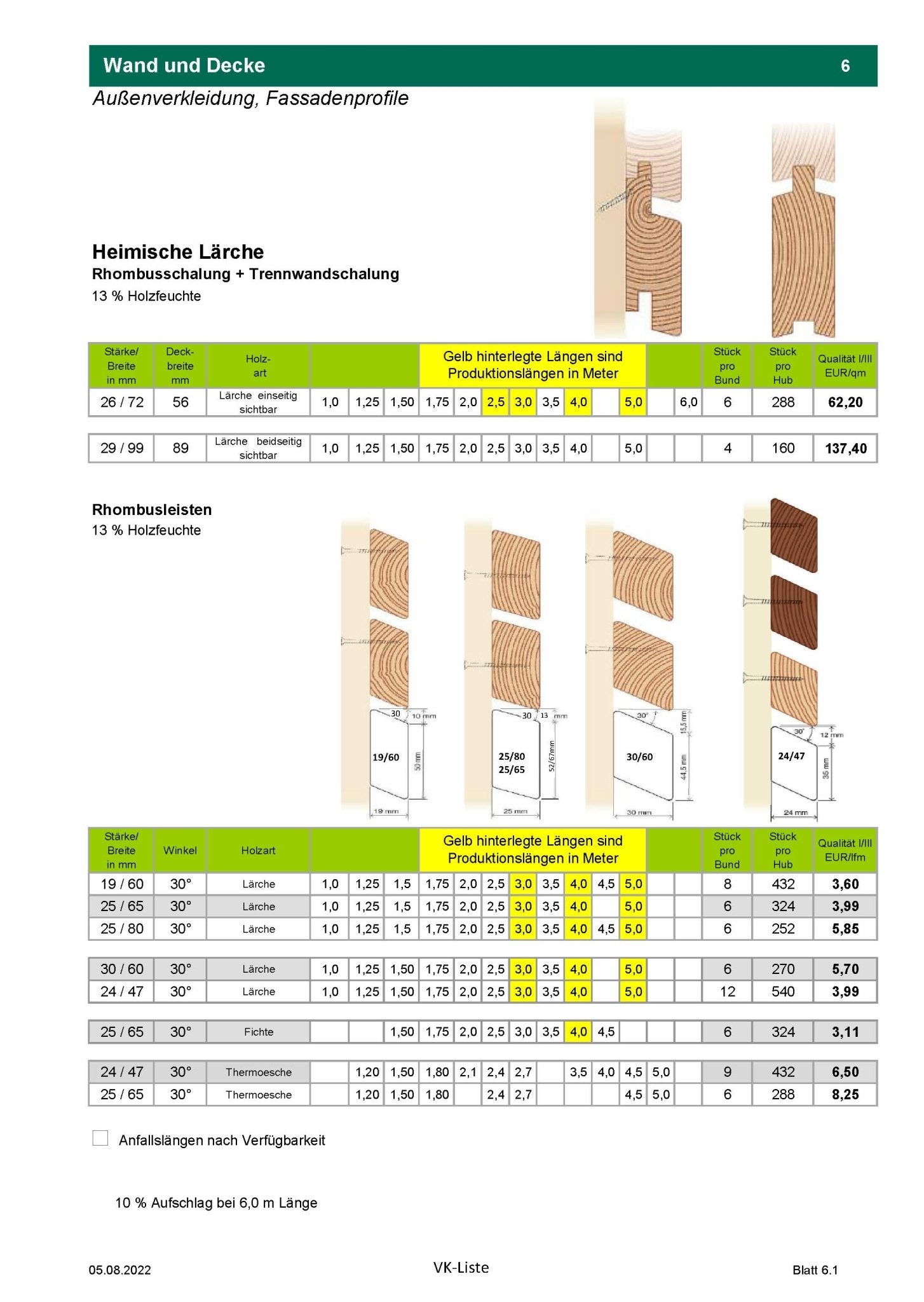 mehr Profilbretter - Holzhandel München